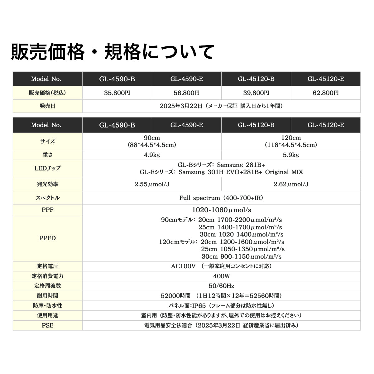 【11月下旬発送予定】LED Grow Light GL45シリーズ 植物育成ライト 400W 36cmモデルに比べて1.5倍の照射範囲(奥行70cm × 110~150cm)