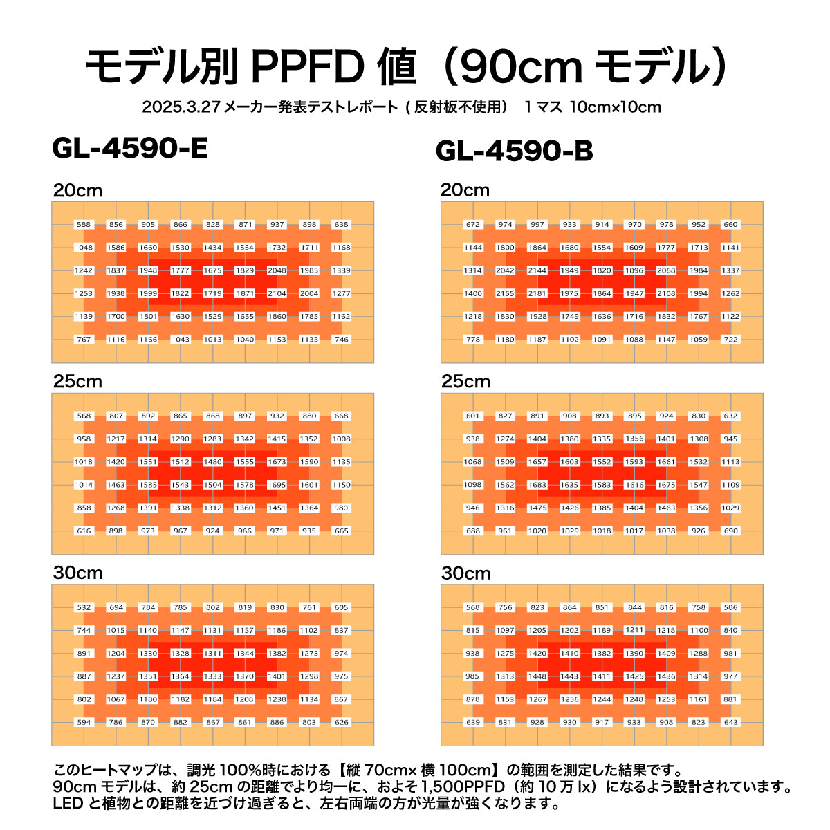 【11月下旬発送予定】LED Grow Light GL45シリーズ 植物育成ライト 400W 36cmモデルに比べて1.5倍の照射範囲(奥行70cm × 110~150cm)