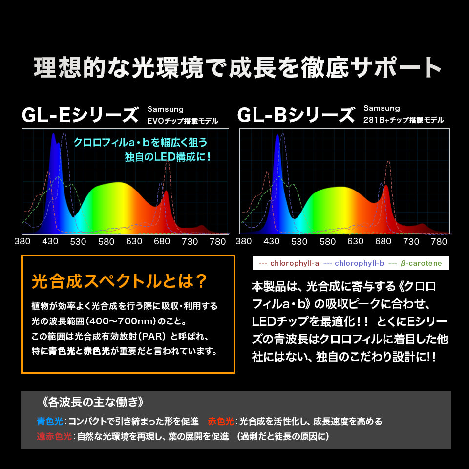 【11月下旬発送予定】LED Grow Light GL45シリーズ 植物育成ライト 400W 36cmモデルに比べて1.5倍の照射範囲(奥行70cm × 110~150cm)