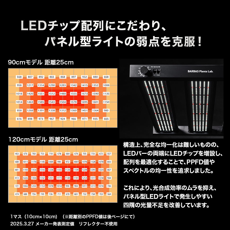 【11月下旬発送予定】LED Grow Light GL45シリーズ 植物育成ライト 400W 36cmモデルに比べて1.5倍の照射範囲(奥行70cm × 110~150cm)