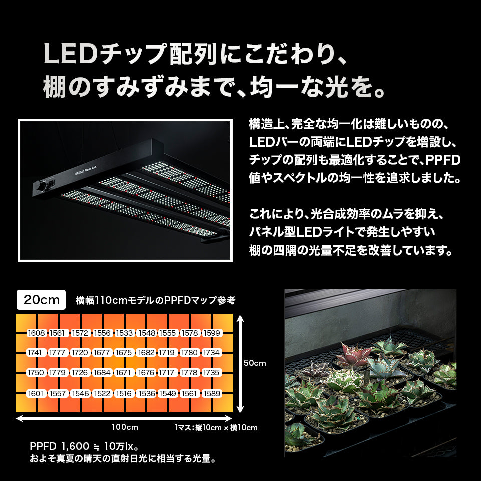 【新商品・予約販売開始】LED Glow Light GL35シリーズ 選べるサイズ6種類 植物育成ライト