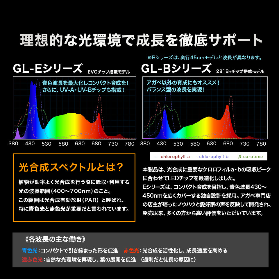 【新商品・予約販売開始】LED Glow Light GL35シリーズ 選べるサイズ6種類 植物育成ライト