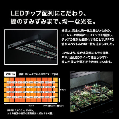 【新商品・予約販売開始】LED Glow Light GL35シリーズ 選べるサイズ6種類 植物育成ライト