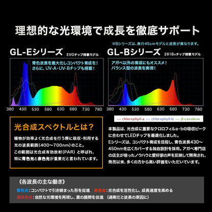 【新商品・予約販売開始】LED Glow Light GL35シリーズ 選べるサイズ6種類 植物育成ライト